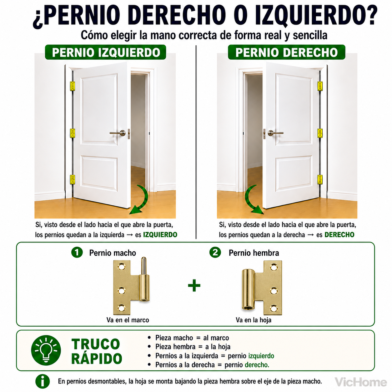Guía para elegir pernios para puertas, derecha o izquierda