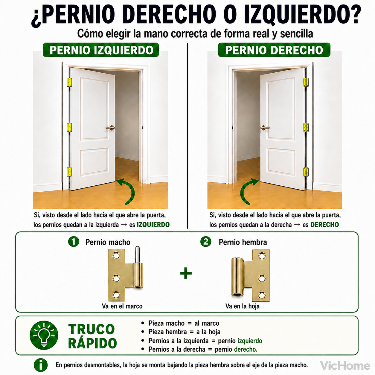 Pernio derecho o izquierdo: cómo elegir la mano correcta de una puerta