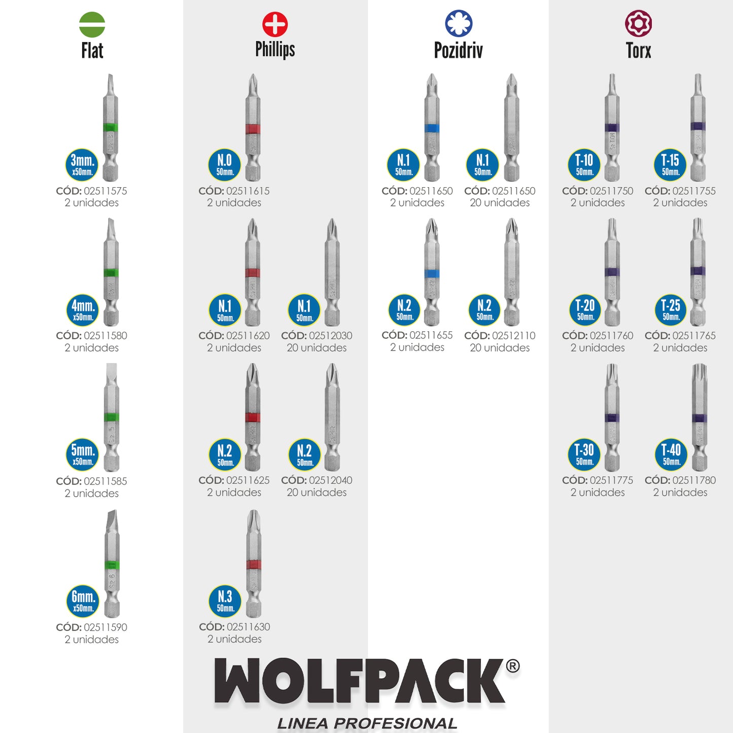 Puntas Largas Destornillador Torx T25 (2 Piezas). Acero S2 al Cromo Vanadio. Puntas Hexagonales, Destorpuntas,