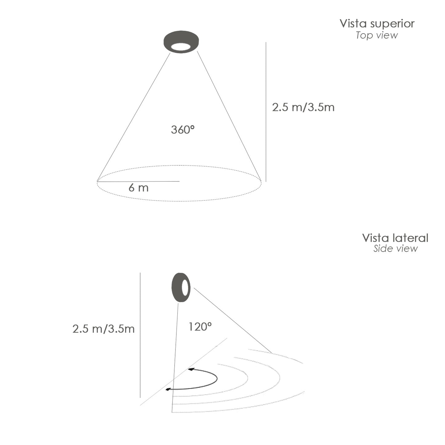 detector de presencia