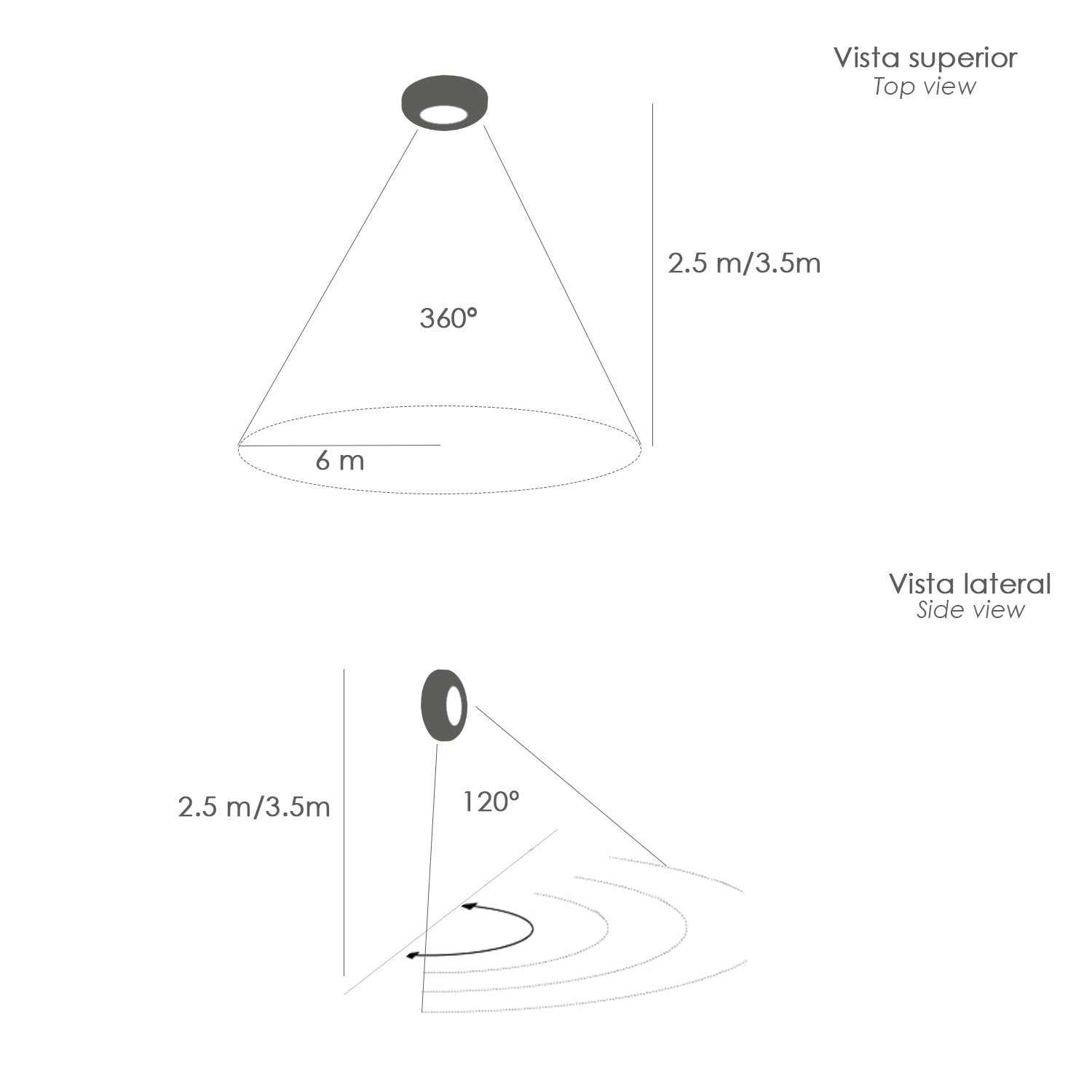 detector de presencia