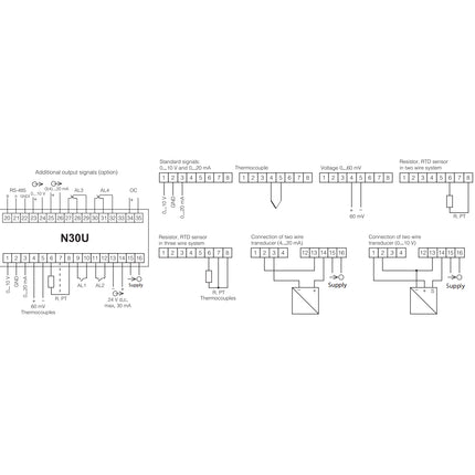 PCE-N30U Current Meter