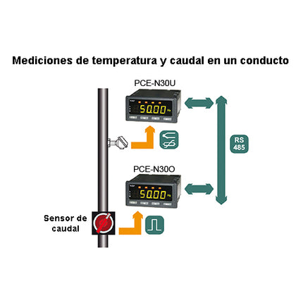 PCE-N30U Current Meter