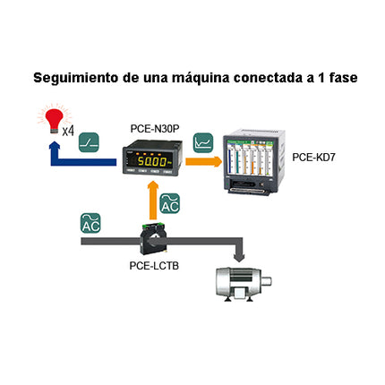 PCE-N30P Current Indicator
