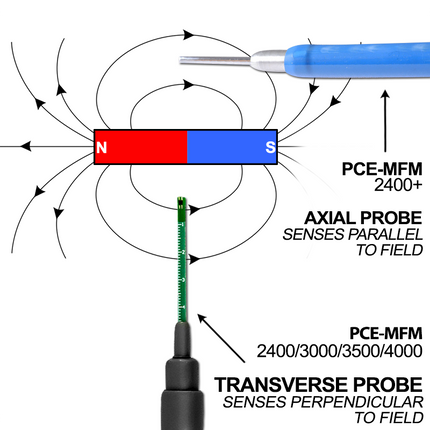 Contador de radiação PCE-MFM 3000