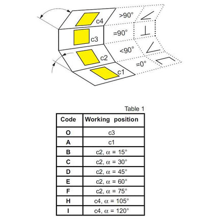 Analog Indicator PCE-PA39