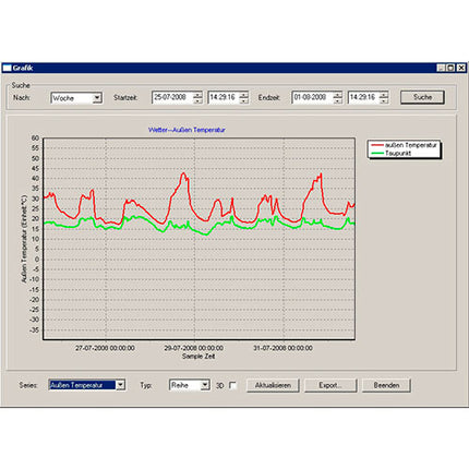 PCE-FWS 20N-2 Weather Station