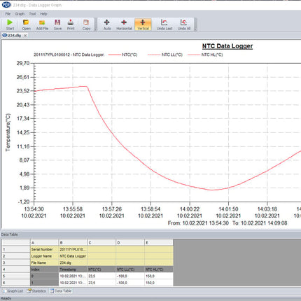 Data Logger PCE-HTD 125