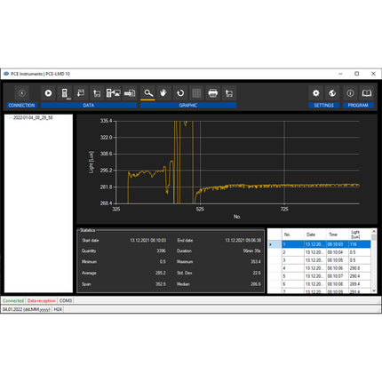 PCE-LMD 10 Lux Meter