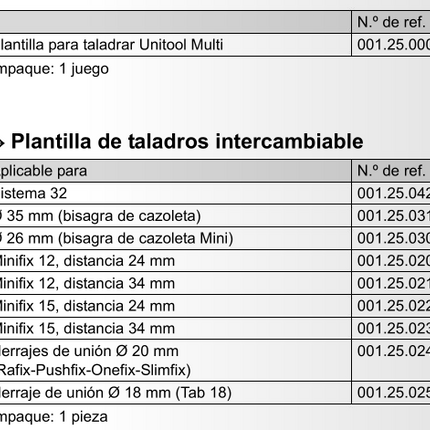 Plantilla para taladrar, Unitool Multi