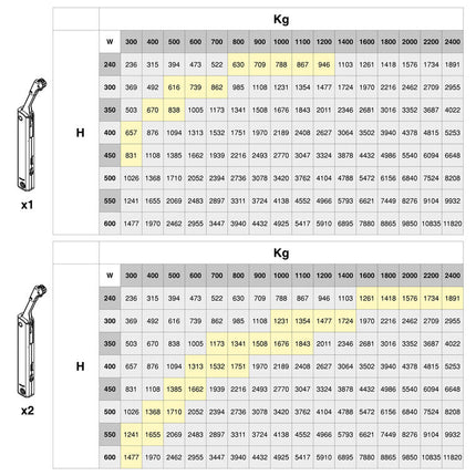 Compás para puertas elevables Altius One, Rango de fuerza 576-2200