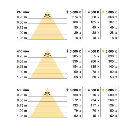 Aplique LED recargable por USB Kaus con sensor táctil de proximidad y movimiento