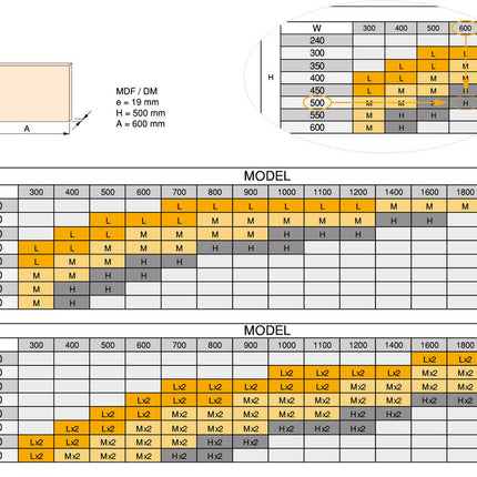 Compás para puertas elevables Altius One, Rango de fuerza 576-2200