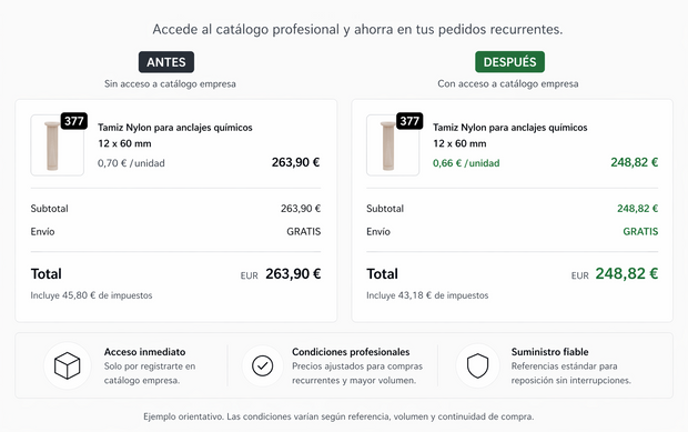 ejemplo precios empresas