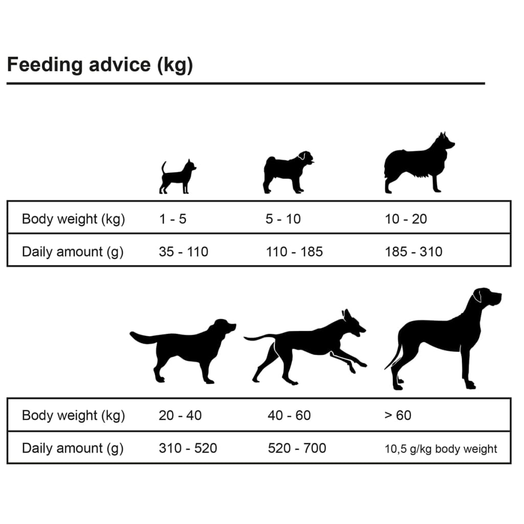 Maxi Adult Essence Beef&amp;Chicken dry dog ​​food 2 units 30 kg