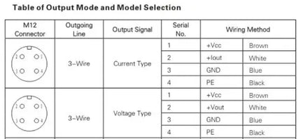 Sensor de viento PCE-FST-200-201-H