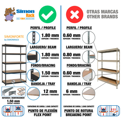 Estantería industrial Simonrack Simonforte 2400 x 750 mm