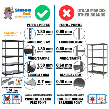 Estantería industrial Simonrack Simonforte fondo 600 mm, anchos 2100 y 2400 mm