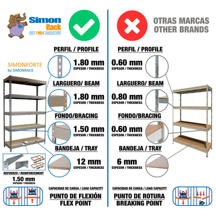 Estantería industrial Simonrack Simonforte 1200 x 450 mm