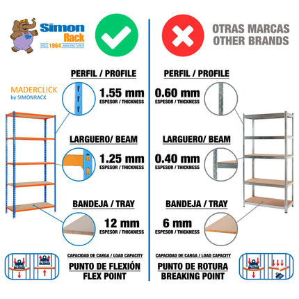 Estantería con baldas de madera Simonrack Maderclick MINI