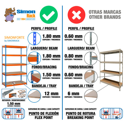 Estantería industrial Simonrack Simonforte 1200 x 750 mm