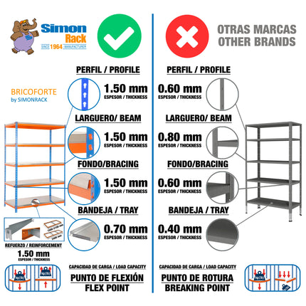 Estantería industrial Simonrack Bricoforte 1006-5 Metal