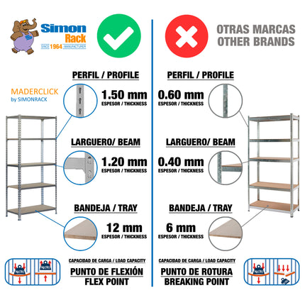 Estantería con baldas de madera Simonrack Maderclick Mobile 3/300