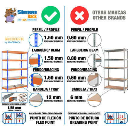 Estantería industrial Simonrack Bricoforte 1204-4 Chipboard