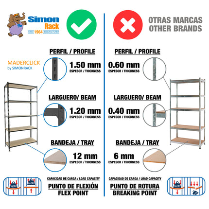 Estantería con baldas de madera Simonrack Maderclick PLUS