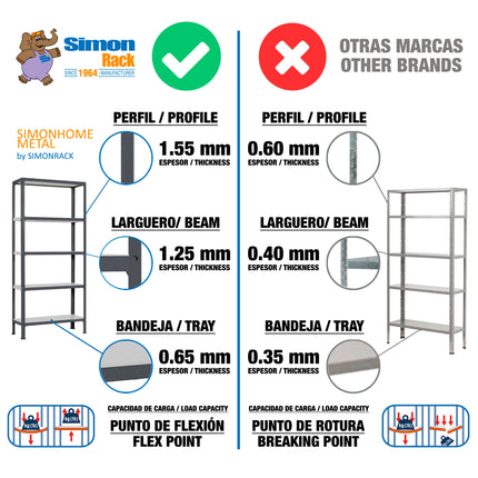 Producto Simonrack Simonhome Click MINI