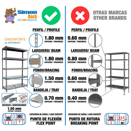 Estantería industrial Simonrack Simonforte 1800 x 600 mm
