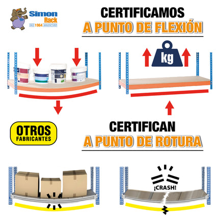 Producto Simonrack Simonexpo