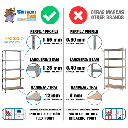 Estantería con baldas de madera Simonrack Maderclick Mobile PLUS