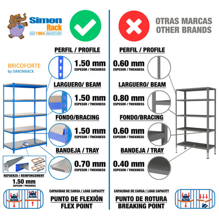 Estantería industrial Simonrack Bricoforte 1004-5 Metal