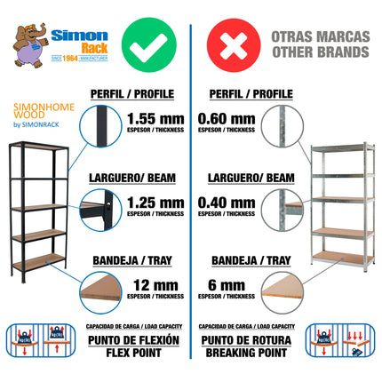 Producto Simonrack Simonhome Click WOOD