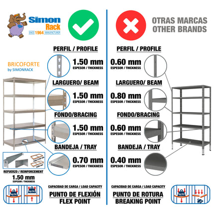 Estantería industrial Simonrack Bricoforte 1204-5 Metal