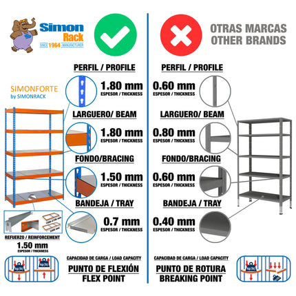 Estantería industrial Simonrack Simonforte 2400 x 450 mm