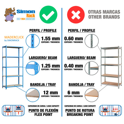 Estantería con baldas de madera Simonrack Maderclick Mobile 3/300